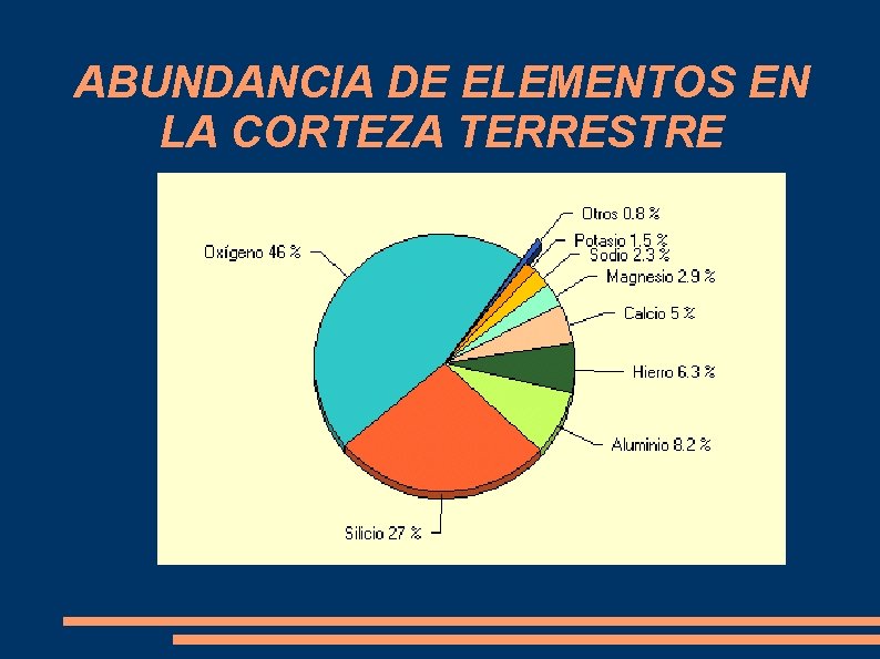 ABUNDANCIA DE ELEMENTOS EN LA CORTEZA TERRESTRE 