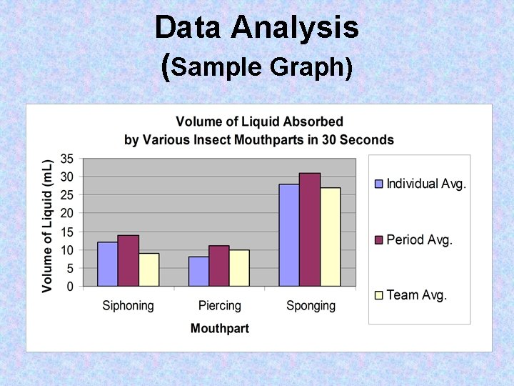 Data Analysis (Sample Graph) 