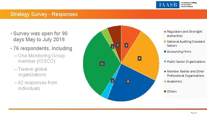 Strategy Survey - Responses Regulators and Oversight Authorities • Survey was open for 90