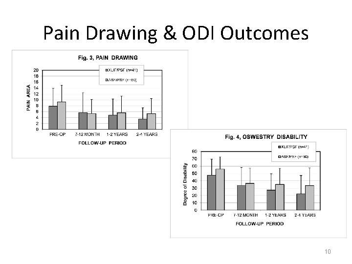 Pain Drawing & ODI Outcomes 10 