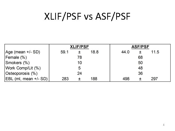 XLIF/PSF vs ASF/PSF 4 