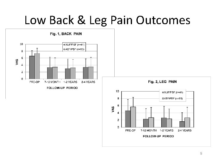 Low Back & Leg Pain Outcomes 9 