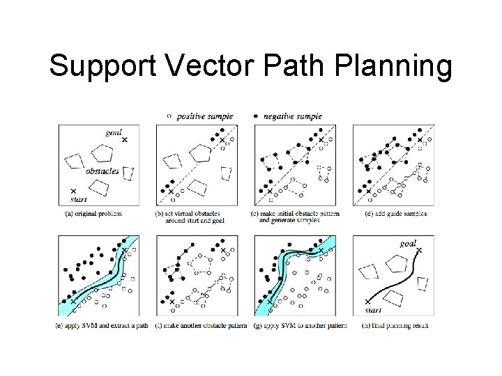Support Vector Path Planning 