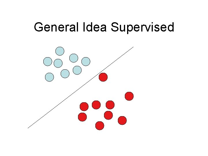 General Idea Supervised 