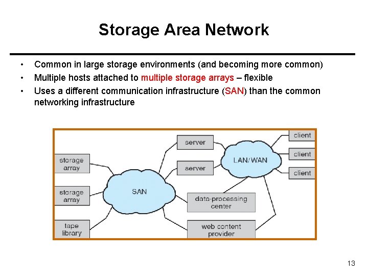 Storage Area Network • • • Common in large storage environments (and becoming more