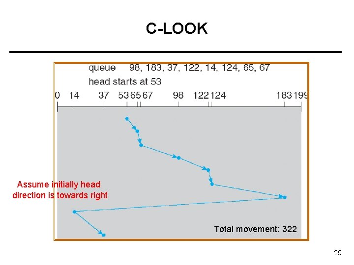 C-LOOK Assume initially head direction is towards right Total movement: 322 25 
