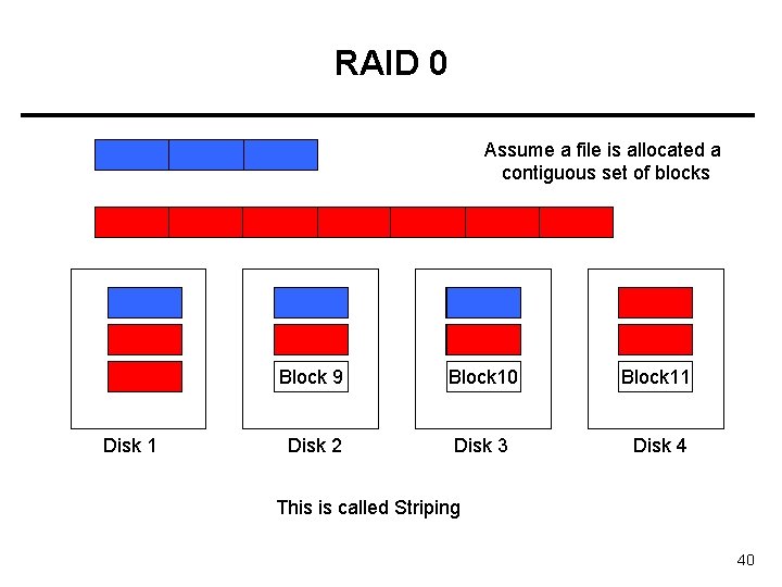 RAID 0 Assume a file is allocated a contiguous set of blocks file X