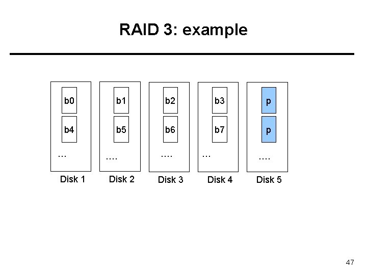 RAID 3: example b 0 b 1 b 2 b 3 p b 4