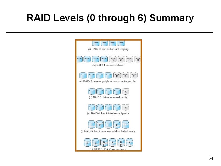 RAID Levels (0 through 6) Summary 54 