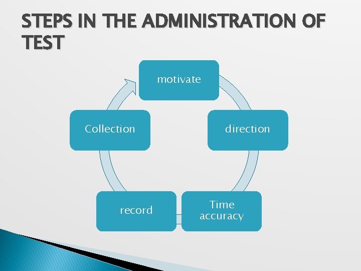 STEPS IN THE ADMINISTRATION OF TEST motivate Collection record direction Time accuracy  STEPS IN THE ADMINISTRATION OF TEST motivate Collection record direction Time accuracy