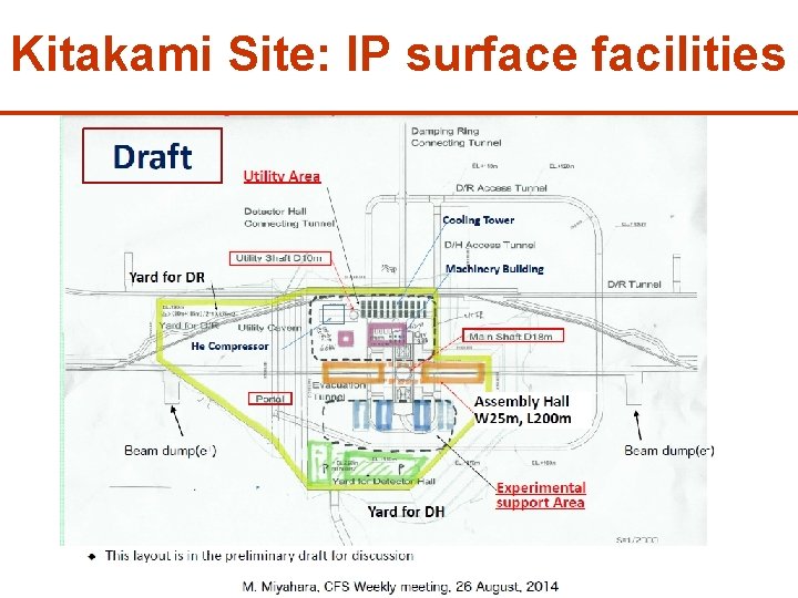 Kitakami Site: IP surface facilities 33 