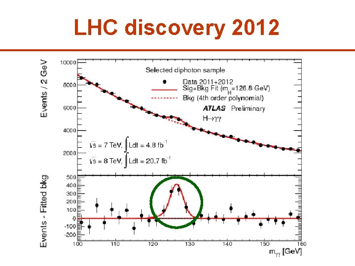 LHC discovery 2012 5 