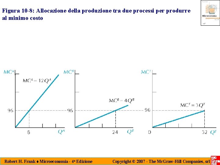 Figura 10 -8: Allocazione della produzione tra due processi per produrre al minimo costo