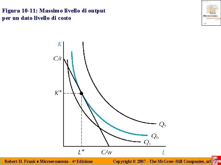 Figura 10 -11: Massimo livello di output per un dato livello di costo Robert