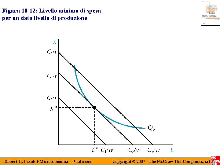 Figura 10 -12: Livello minimo di spesa per un dato livello di produzione Robert