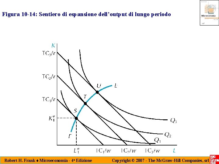 Figura 10 -14: Sentiero di espansione dell’output di lungo periodo Robert H. Frank t