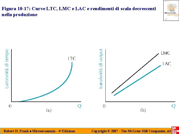 Figura 10 -17: Curve LTC, LMC e LAC e rendimenti di scala decrescenti nella