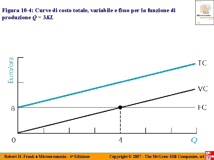 Figura 10 -4: Curve di costo totale, variabile e fisso per la funzione di