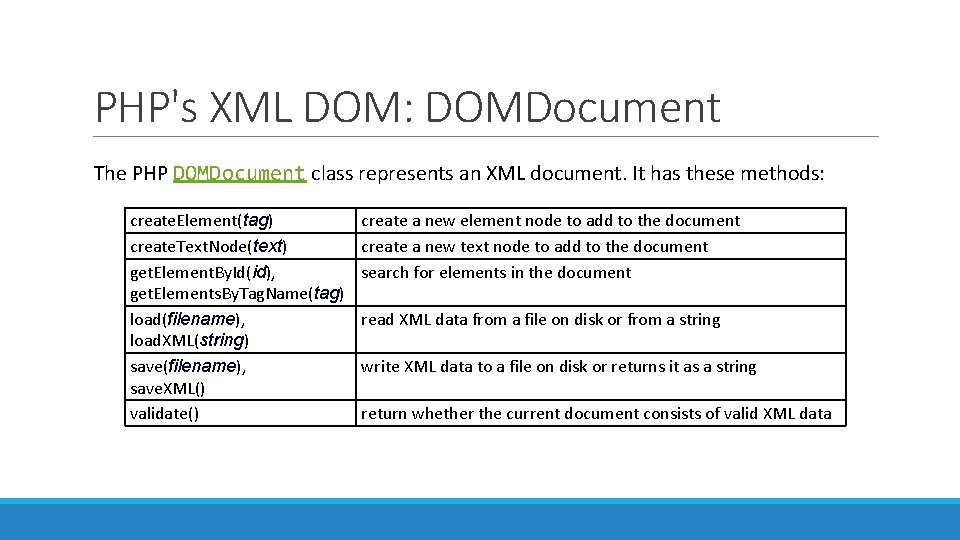 PHP's XML DOM: DOMDocument The PHP DOMDocument class represents an XML document. It has