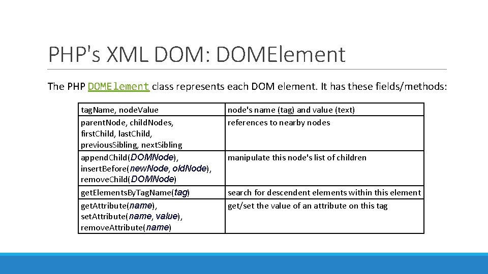 PHP's XML DOM: DOMElement The PHP DOMElement class represents each DOM element. It has