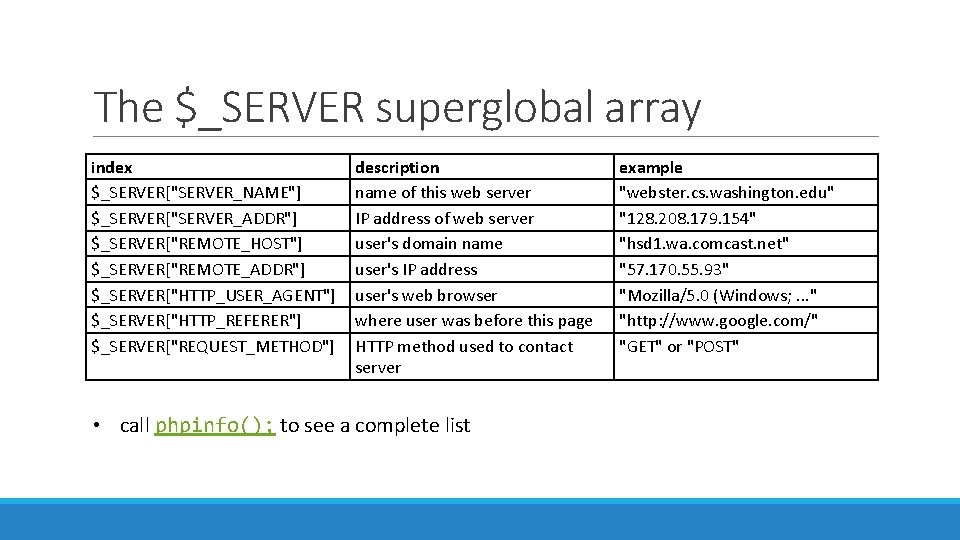 The $_SERVER superglobal array index $_SERVER["SERVER_NAME"] $_SERVER["SERVER_ADDR"] $_SERVER["REMOTE_HOST"] $_SERVER["REMOTE_ADDR"] $_SERVER["HTTP_USER_AGENT"] $_SERVER["HTTP_REFERER"] $_SERVER["REQUEST_METHOD"] description name