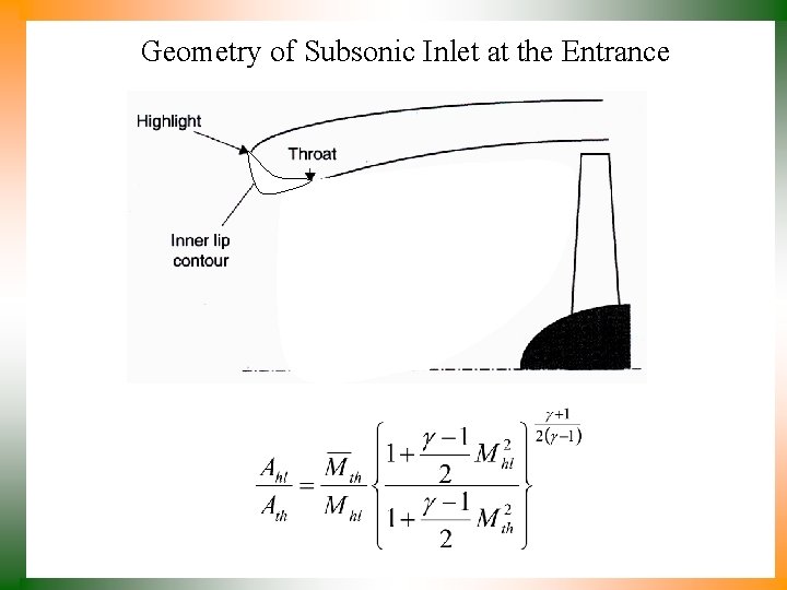 Geometry of Subsonic Inlet at the Entrance 