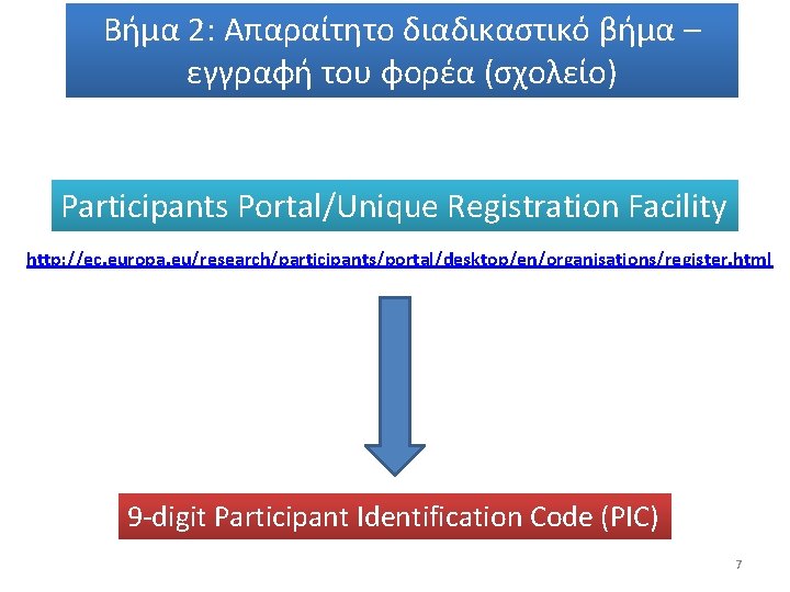 Βήμα 2: Απαραίτητο διαδικαστικό βήμα – εγγραφή του φορέα (σχολείο) Participants Portal/Unique Registration Facility