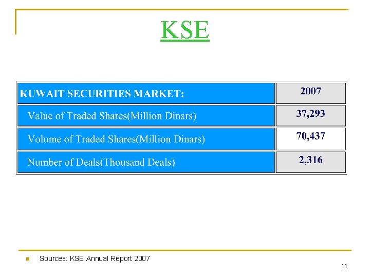 KSE n Sources: KSE Annual Report 2007 11 