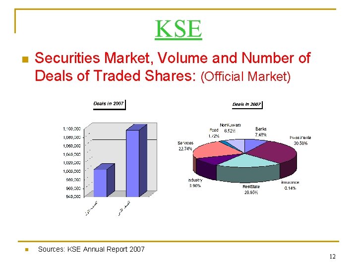 KSE n n Securities Market, Volume and Number of Deals of Traded Shares: (Official