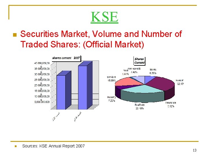 KSE n n Securities Market, Volume and Number of Traded Shares: (Official Market) Sources: