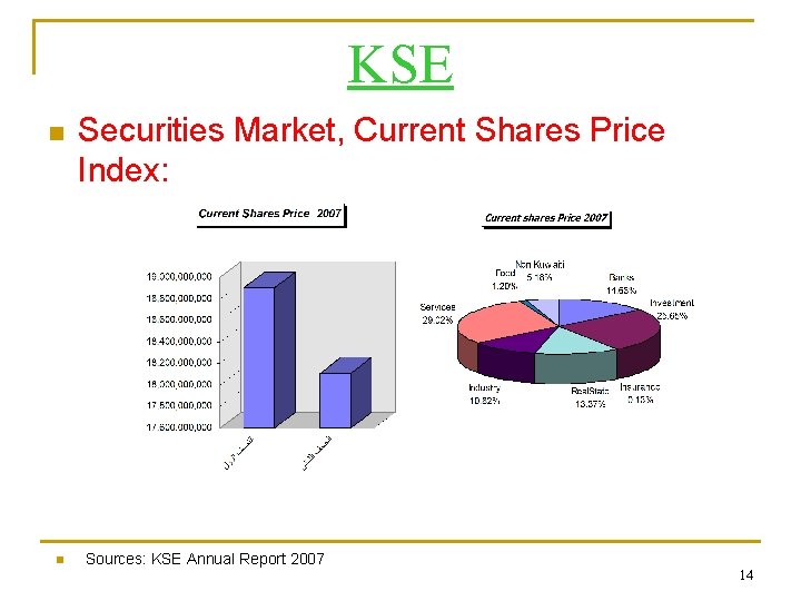 KSE n n Securities Market, Current Shares Price Index: Sources: KSE Annual Report 2007