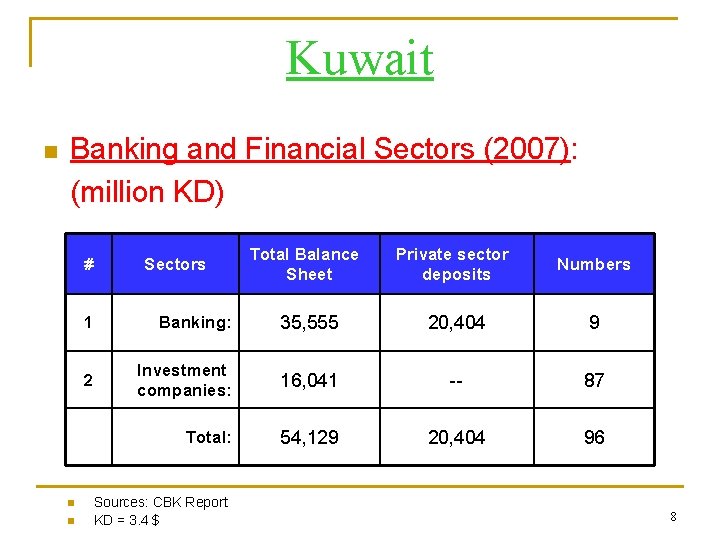 Kuwait n Banking and Financial Sectors (2007): (million KD) # n n Sectors Total