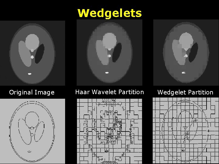 Wedgelets Original Image Haar Wavelet Partition Wedgelet Partition 