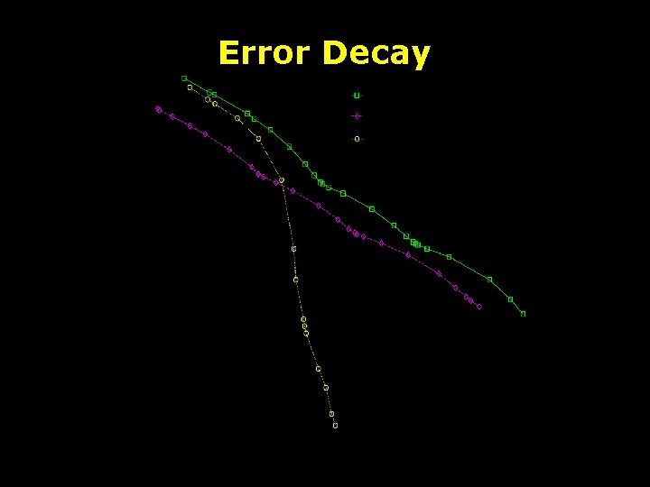 Error Decay 