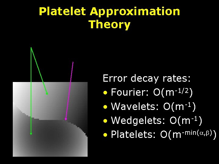 Platelet Approximation Theory Error decay rates: • Fourier: O(m-1/2) • Wavelets: O(m-1) • Wedgelets: