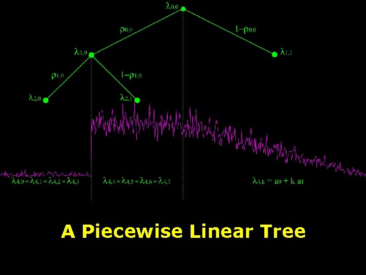 A Piecewise Linear Tree 