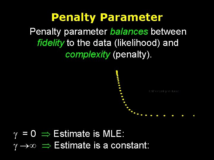 Penalty Parameter Penalty parameter balances between fidelity to the data (likelihood) and complexity (penalty).