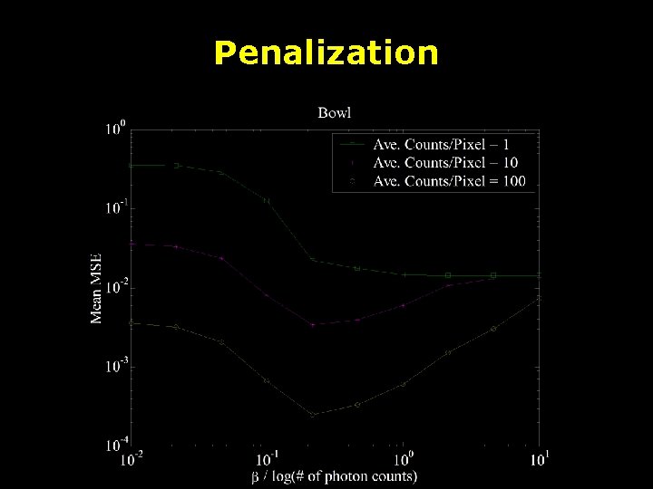 Penalization 