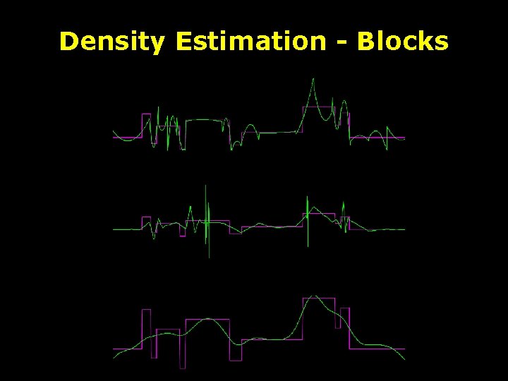 Density Estimation - Blocks 