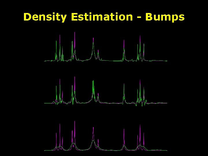 Density Estimation - Bumps 