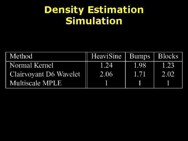 Density Estimation Simulation 