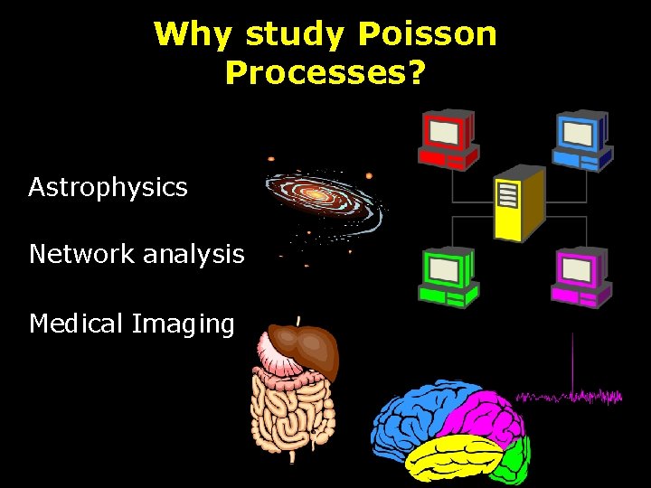 Why study Poisson Processes? Astrophysics Network analysis Medical Imaging 