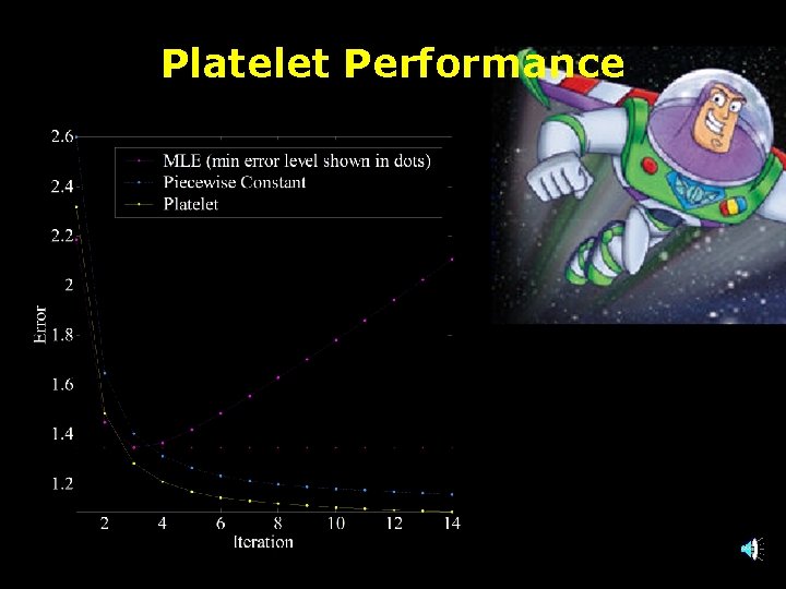 Platelet Performance 