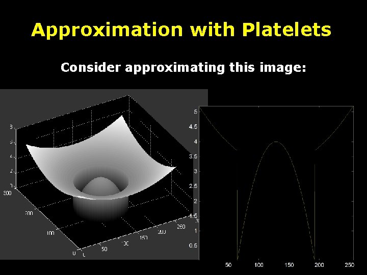 Approximation with Platelets Consider approximating this image: 