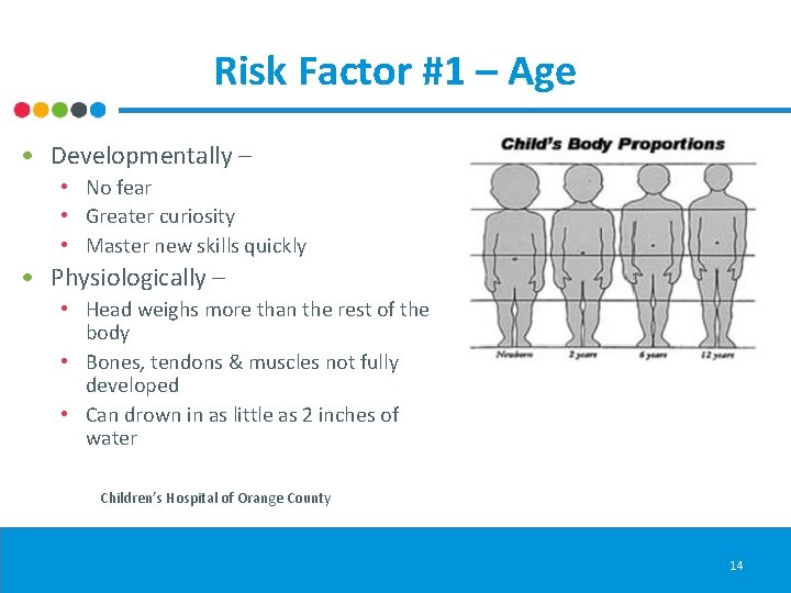 Risk Factor #1 – Age • Developmentally – • No fear • Greater curiosity