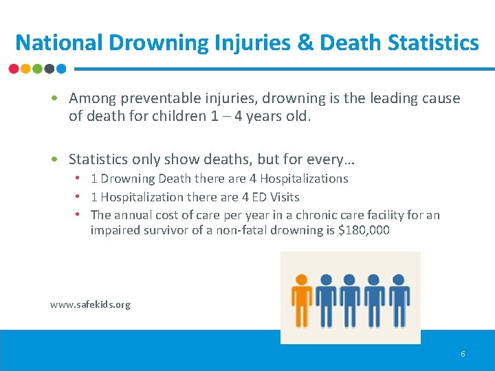 National Drowning Injuries & Death Statistics • Among preventable injuries, drowning is the leading