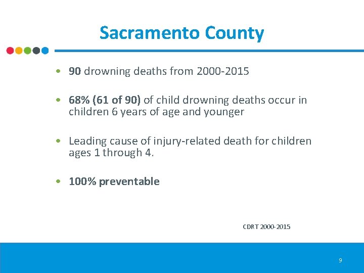 Sacramento County • 90 drowning deaths from 2000 -2015 • 68% (61 of 90)