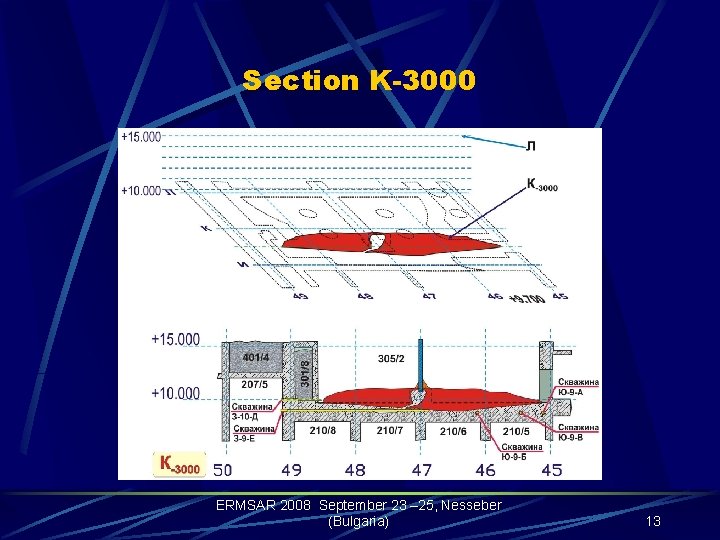 Section K-3000 ERMSAR 2008 September 23 – 25, Nesseber (Bulgaria) 13 