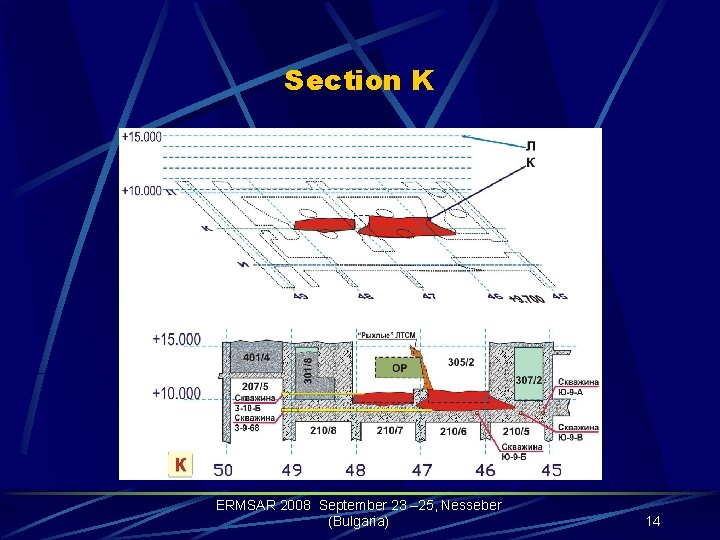 Section K ERMSAR 2008 September 23 – 25, Nesseber (Bulgaria) 14 