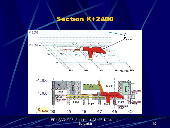 Section K+2400 ERMSAR 2008 September 23 – 25, Nesseber (Bulgaria) 15 